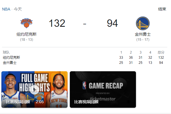 勇士94-132尼克斯