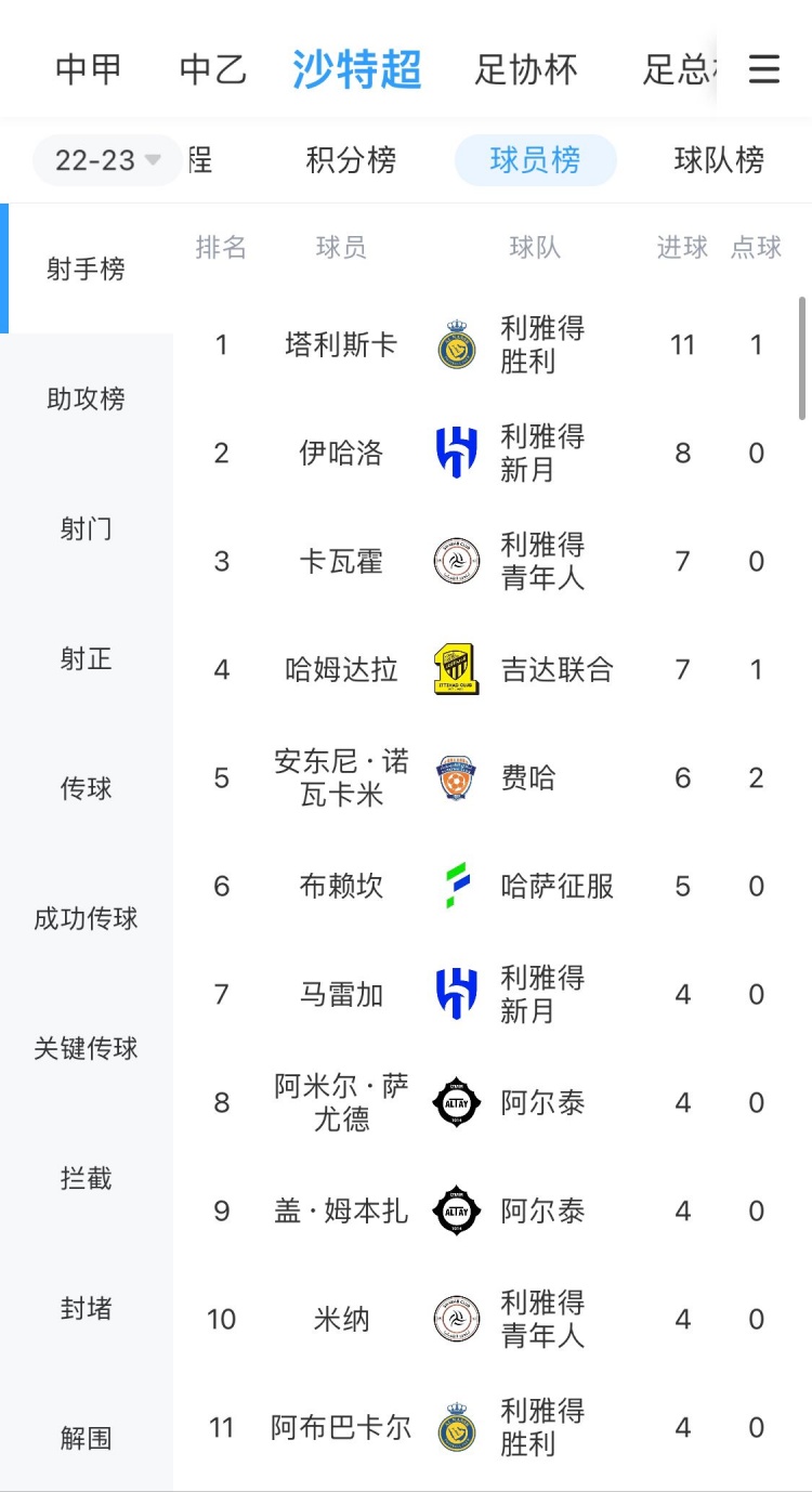 沙特联赛射手榜