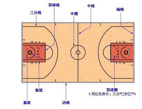 为什么要有三秒违例规则？