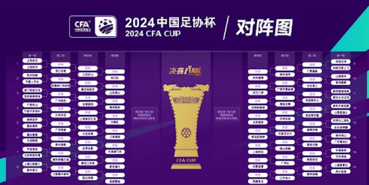 怎么样才能参加中国足协杯？